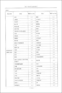 進(jìn)出口食品安全檢測(cè)技術(shù) 保障食品出口質(zhì)量與國(guó)際競(jìng)爭(zhēng)力的關(guān)鍵